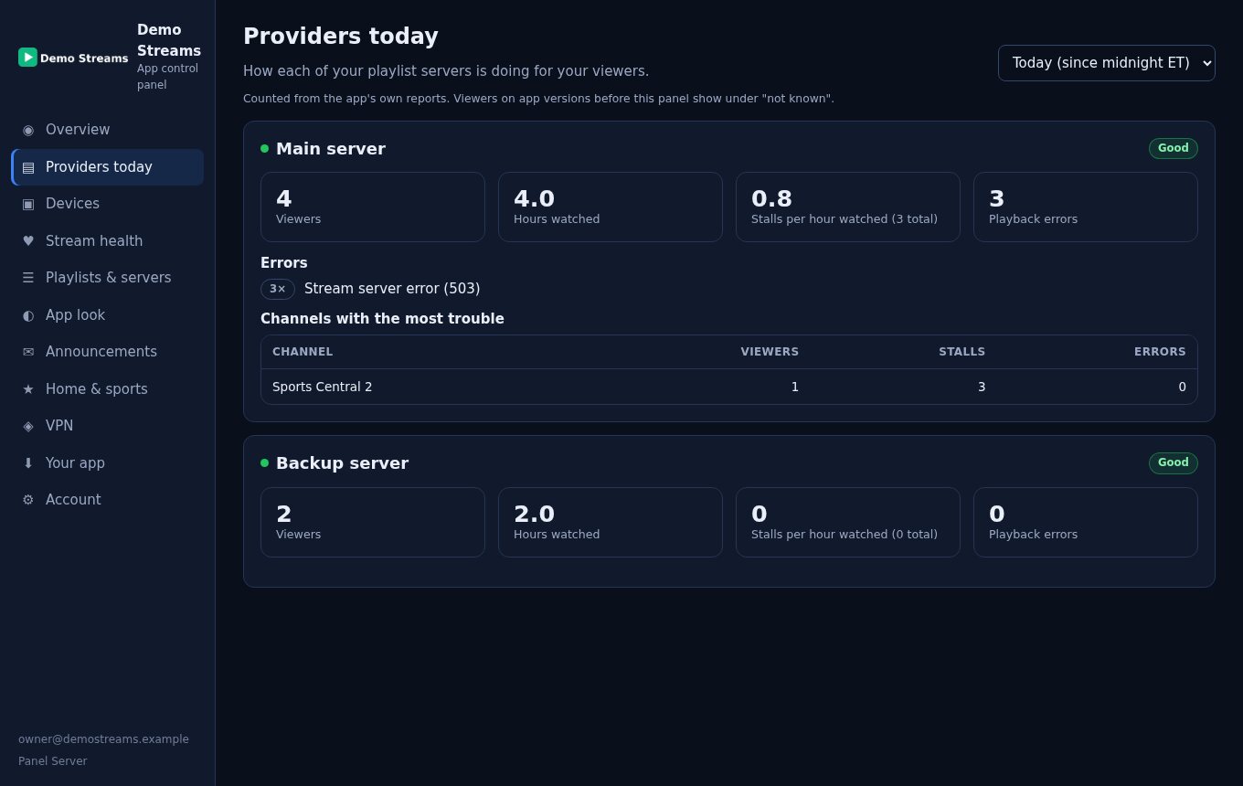 App panel: Providers today